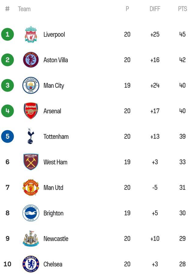 1704154030732016004.jpg SmartSelect_20240102_070010_Sofascore.jpg